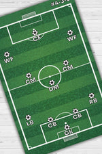 Formasyon 4-3-3 Dekoratif Futbol Sever Halısı